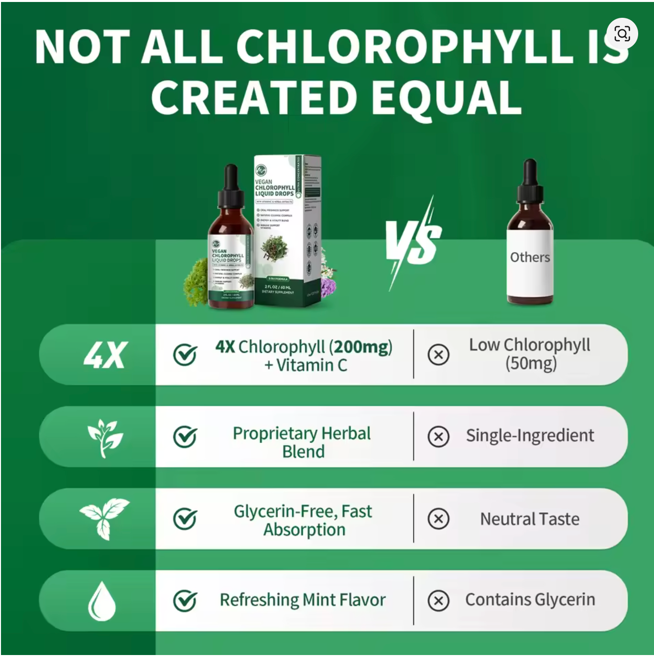 Foliene Chlorophyll Drops — Odor Control, Skin & Detox
